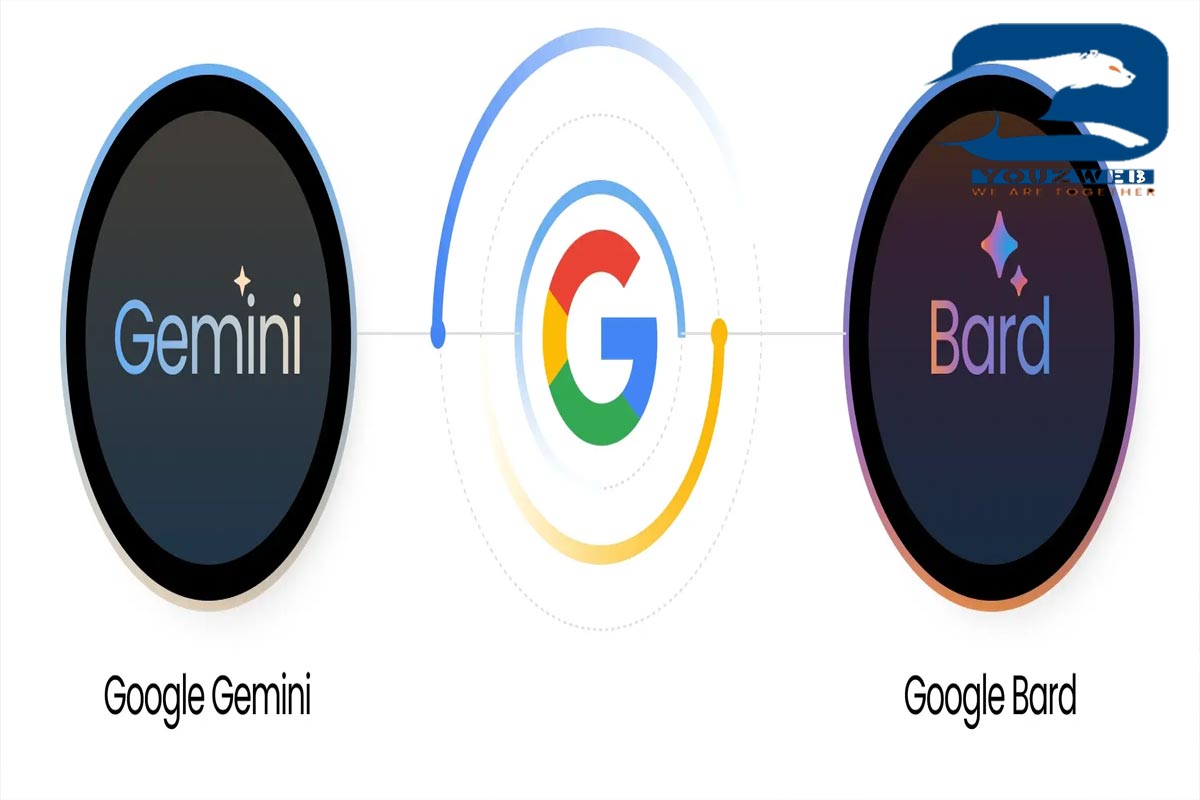 همه چیز درباره ی هوش مصنوعی گوگل جمینی(Gemini AI)